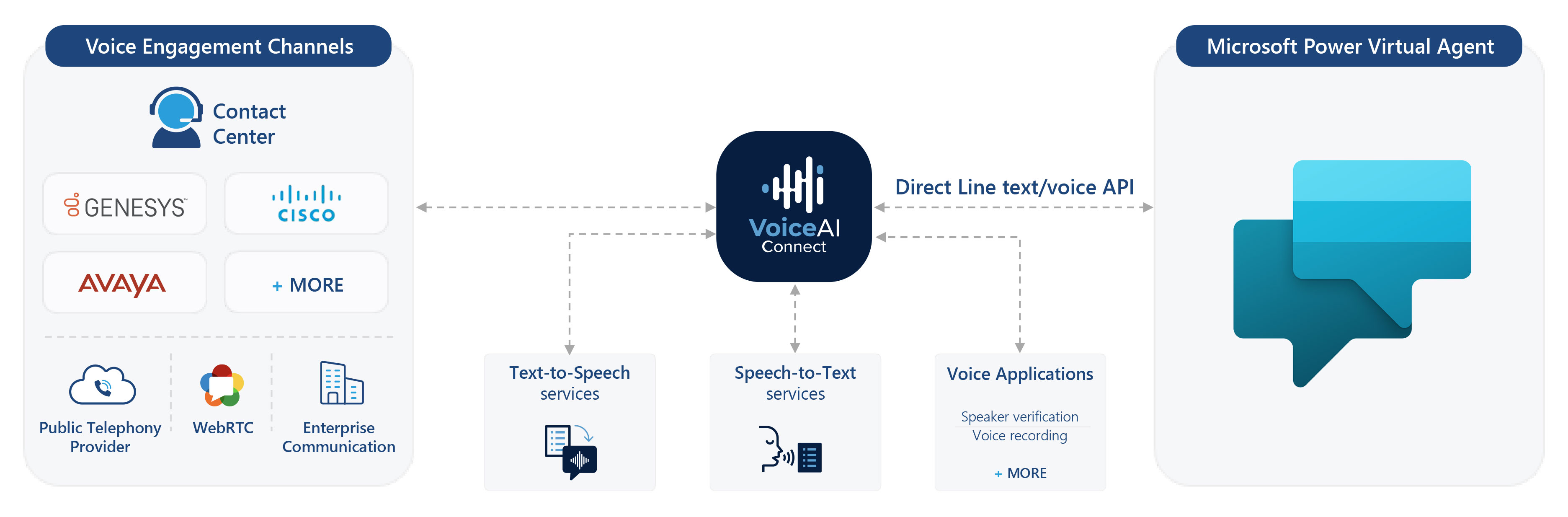 audiocodes-voiceai-connect-microsoft-power-virtual-agents-pva